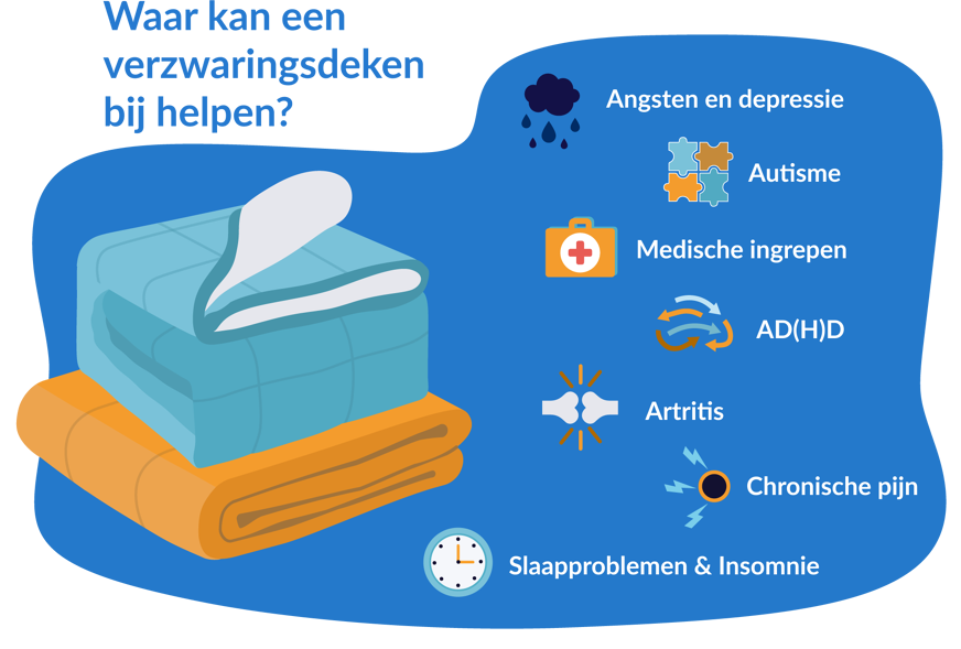 Voordelen verzwaringsdeken volgens fabrikant Slaapt